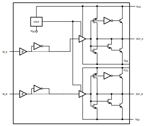 The Texas Instruments SM72482 Texas Instruments SM72482